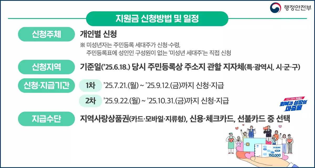 민생회복지원금 신청&지급기간
