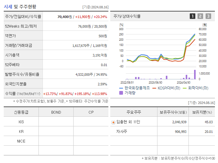 한국화장품제조_기업개요