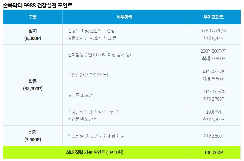 손목닥터9988