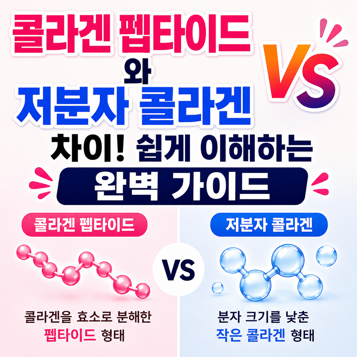콜라겐 펩타이드와 저분자 콜라겐 차이