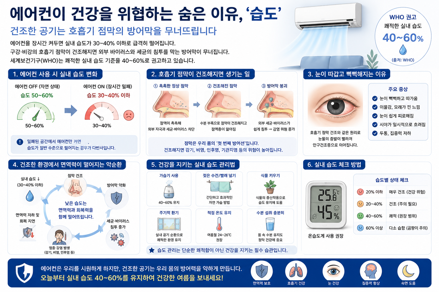 건강에 위협이 되는 습도에 대한 설명