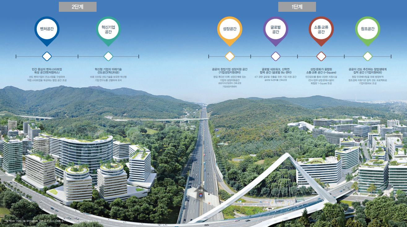 8.6 청약! 성남 금토지구 A3 중흥S 클래스 민간사전청약 분양가, 대출