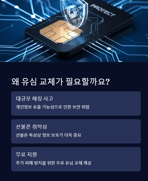 왜 유심 교체가 필요 할까요?