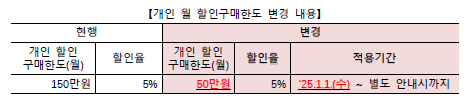 온누리상품권(지류) 변경 사항 안내
