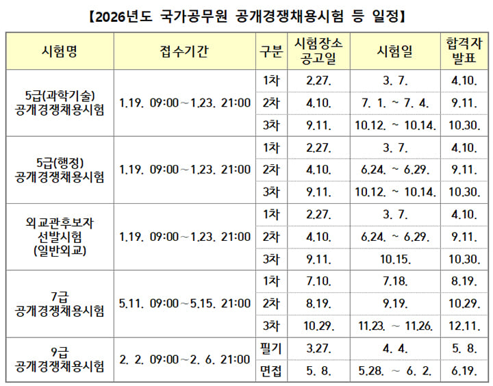 2026년 5급 공채·외교관후보자 1차 시험, 3월 7일 시행! 일정 한눈에 보기