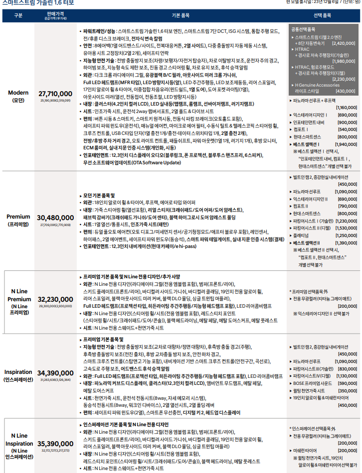 2024 현대 더 뉴 투싼 가격표