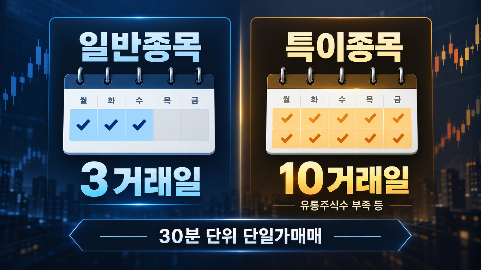 VI 2분 단일가와 단기과열종목 30분 단위 체결 차이