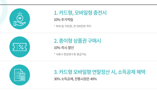 제주-탐나는전-카드-혜택을-나타낸-그림