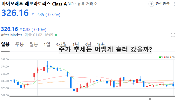 미국 폐렴 진단키트 관련주 대장주 테마주 TOP5