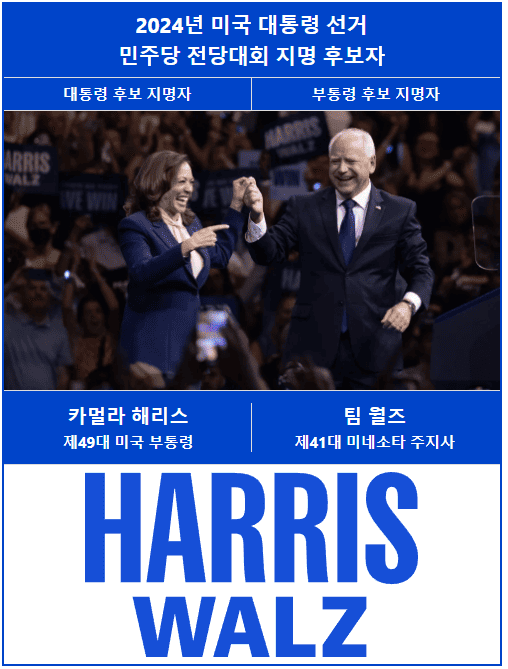 2024년 미국 대선