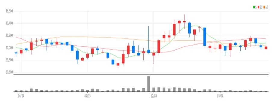 우주일렉트로 주봉
