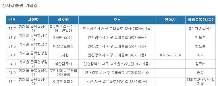 온누리 상품권