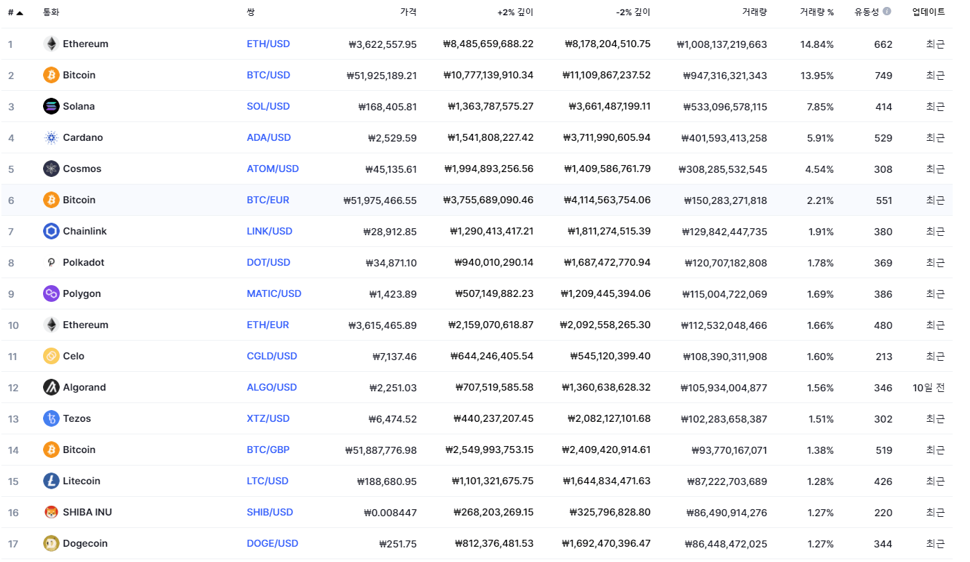 코인베이스 한국 상장