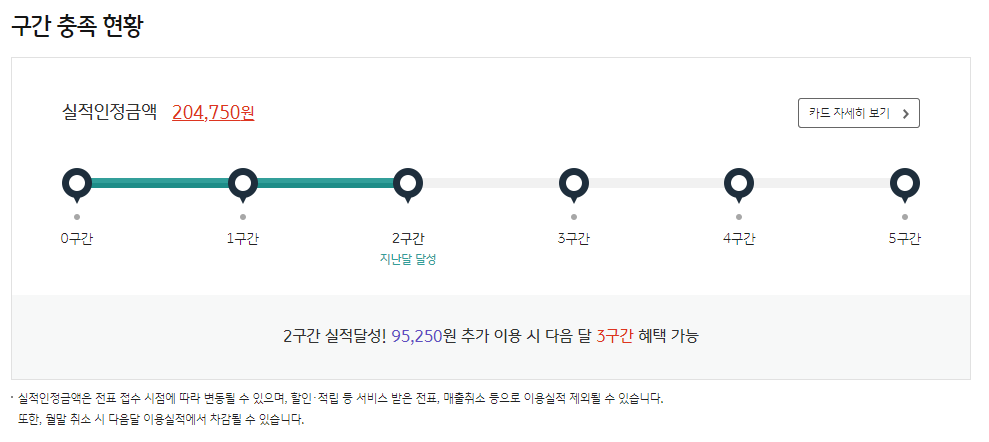 나라사랑카드-구간충족현황