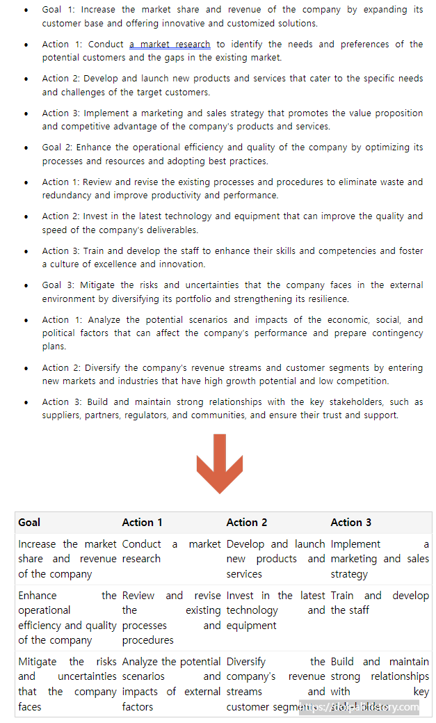 초안 중 일부만 표로 시각화 하기-텍스트와 표의 비교