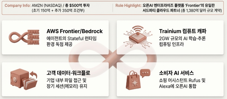 Amazon (아마존)