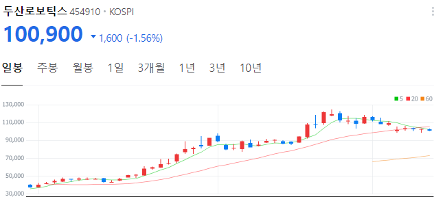 로봇AI-관련주-두산로보틱스-주가
