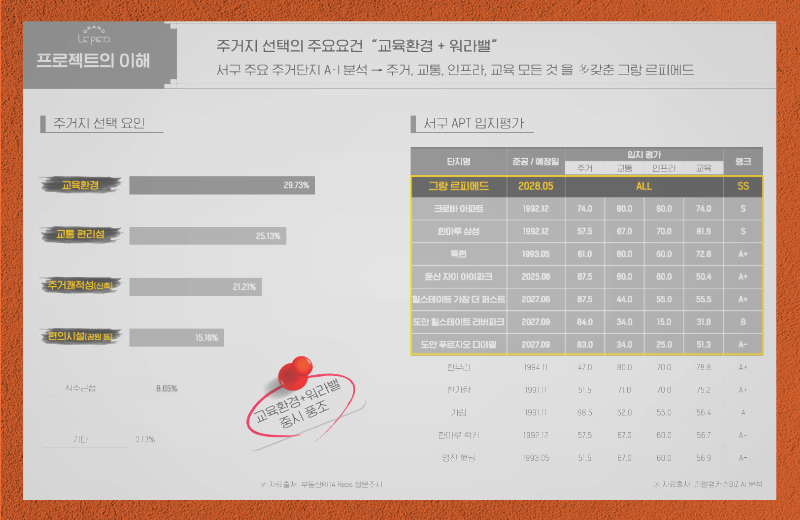 입주민 대상 조식 서비스는 신세계푸드가 운영할 예정