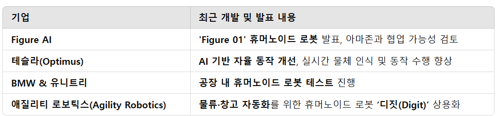 휴머노이드 로봇 기술의 최신 동향