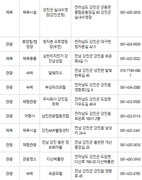 강진군 문화누리카드 사용처