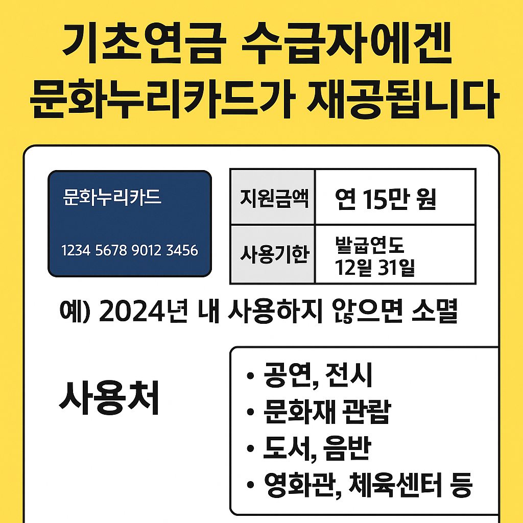 문화누리카드란?