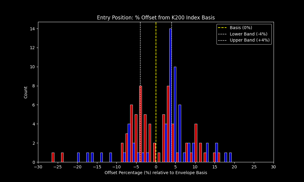 CBVR_Long_vs_Short_Analysis.png