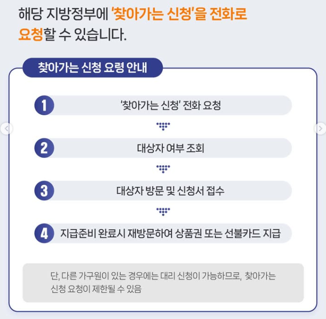 고유가 피해지원금