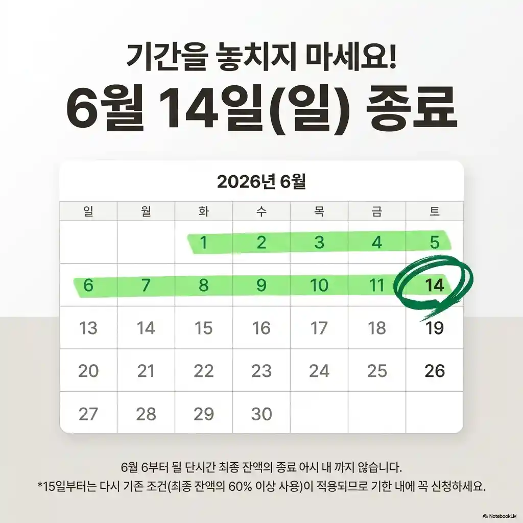 스타벅스 카드 한시 환불 마감일 2026년 6월 14일 일요일 달력 - 6월 1일부터 14일까지 신청 기한 표시