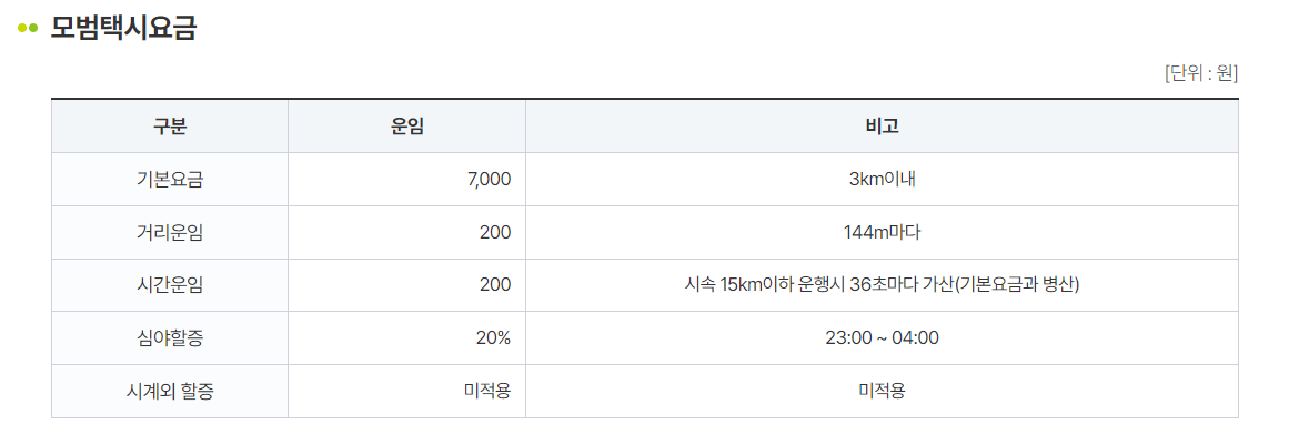 이천 택시요금