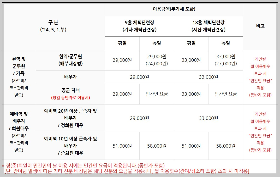 카트비-이용요금