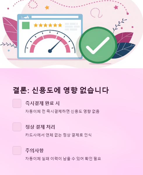 신용도에 영향 없습니다