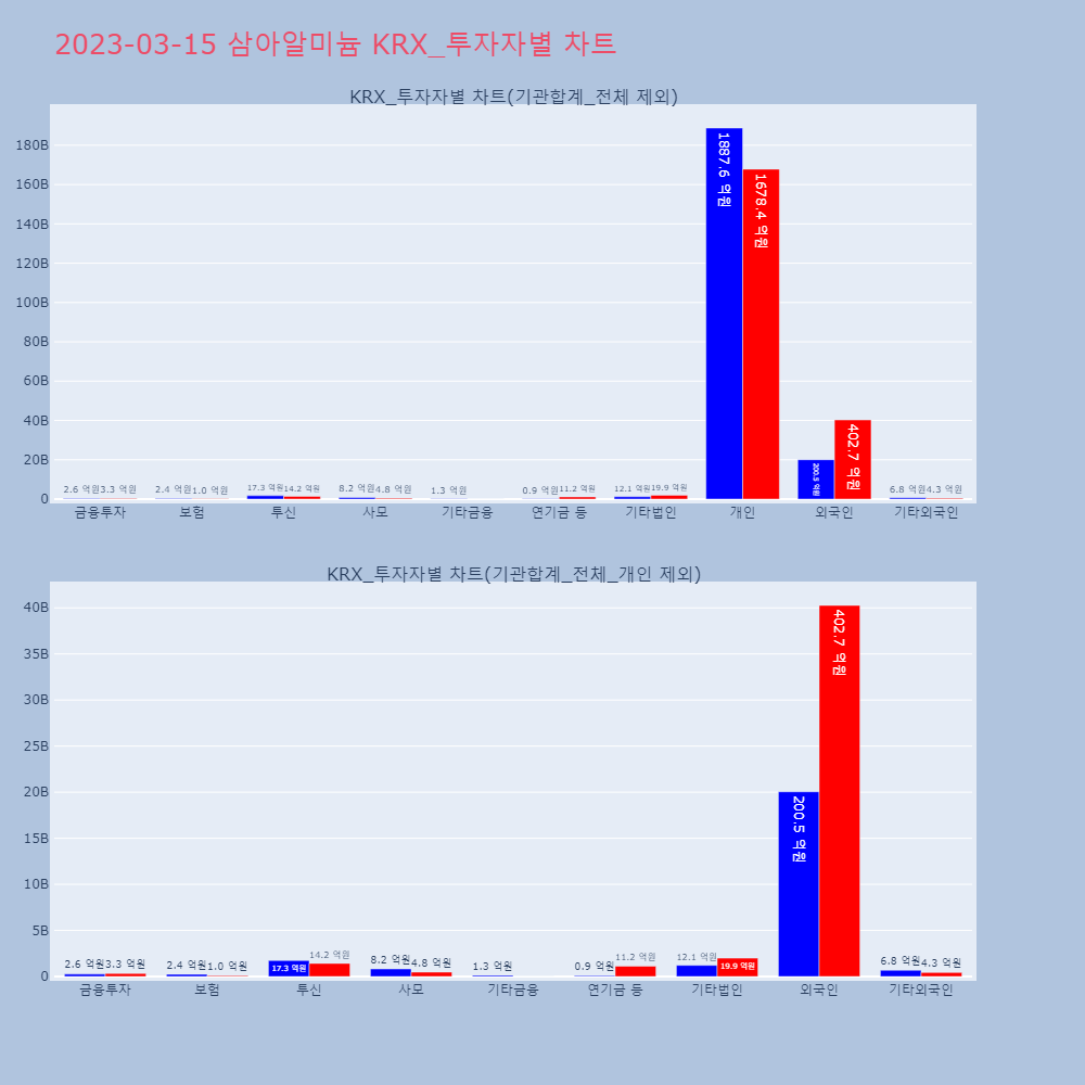 삼아알미늄_KRX_투자자별_차트