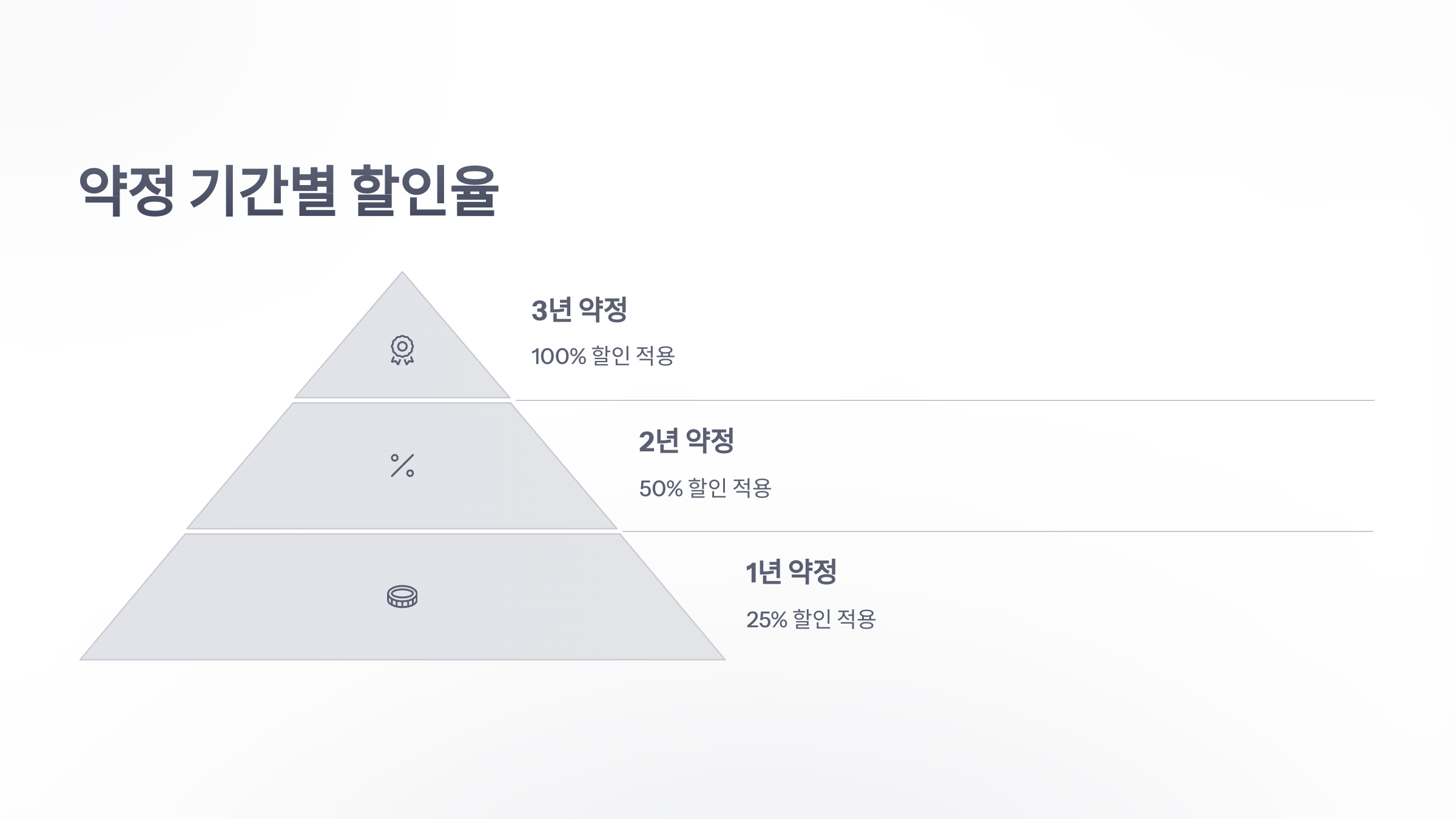 참조-sk7-모바일-인터넷-결합-4