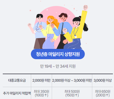 알뜰교통카드 사용법