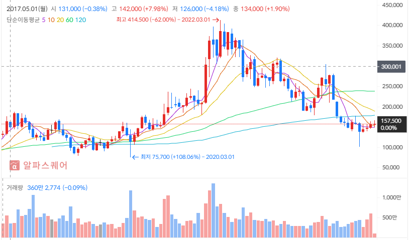 2025년 하반기, LG이노텍 투자 전략