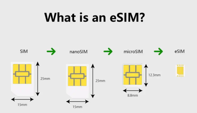 eSIM이란