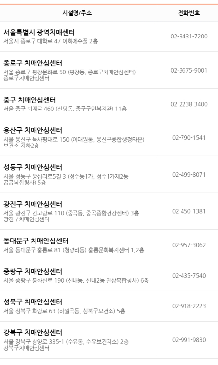 서울시 자치구별 치매안심센터1