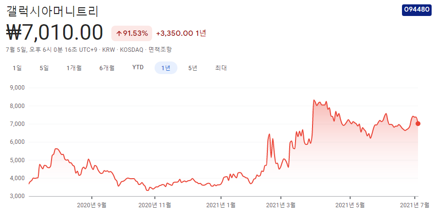 디지털화폐-관련주 디지털화폐-관련주