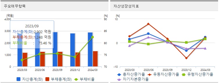 디아이 재무지표