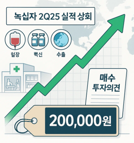 2025년 녹십자(006280) 투자 전략 완전 분석: 혈액제제·백신·희귀질환 치료제 수출 확대에 주목