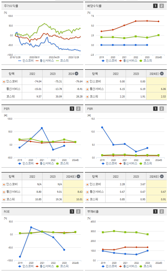 인스코비_섹터분석