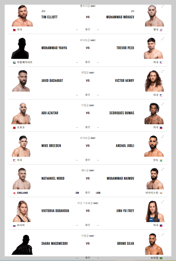 볼카노프스키 마카체프 대진표