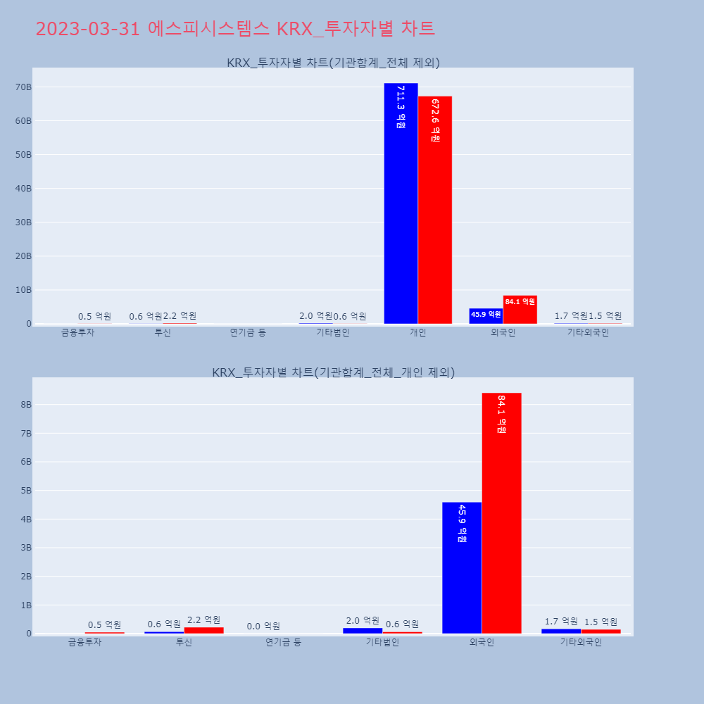 에스피시스템스_KRX_투자자별_차트