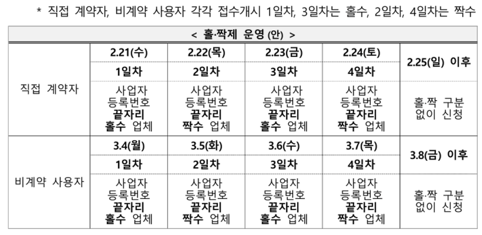 소상공인 전기요금 특별지원 신청 최대 20만원