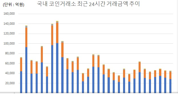 vana코인 그래프