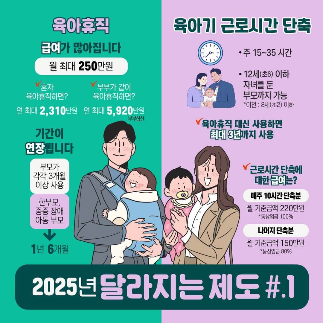 2025년 육아휴직급여