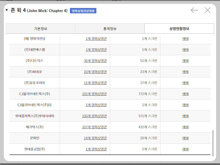 영화 예매 실시간 예매율 활용법