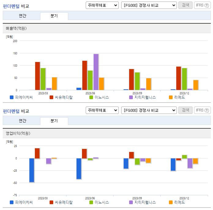 피에이치씨_업종분석