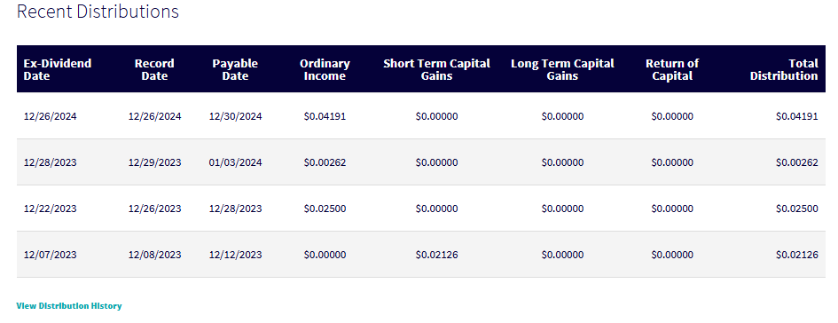 WisdomTree 출처 WTAI 배당금 지급 정보