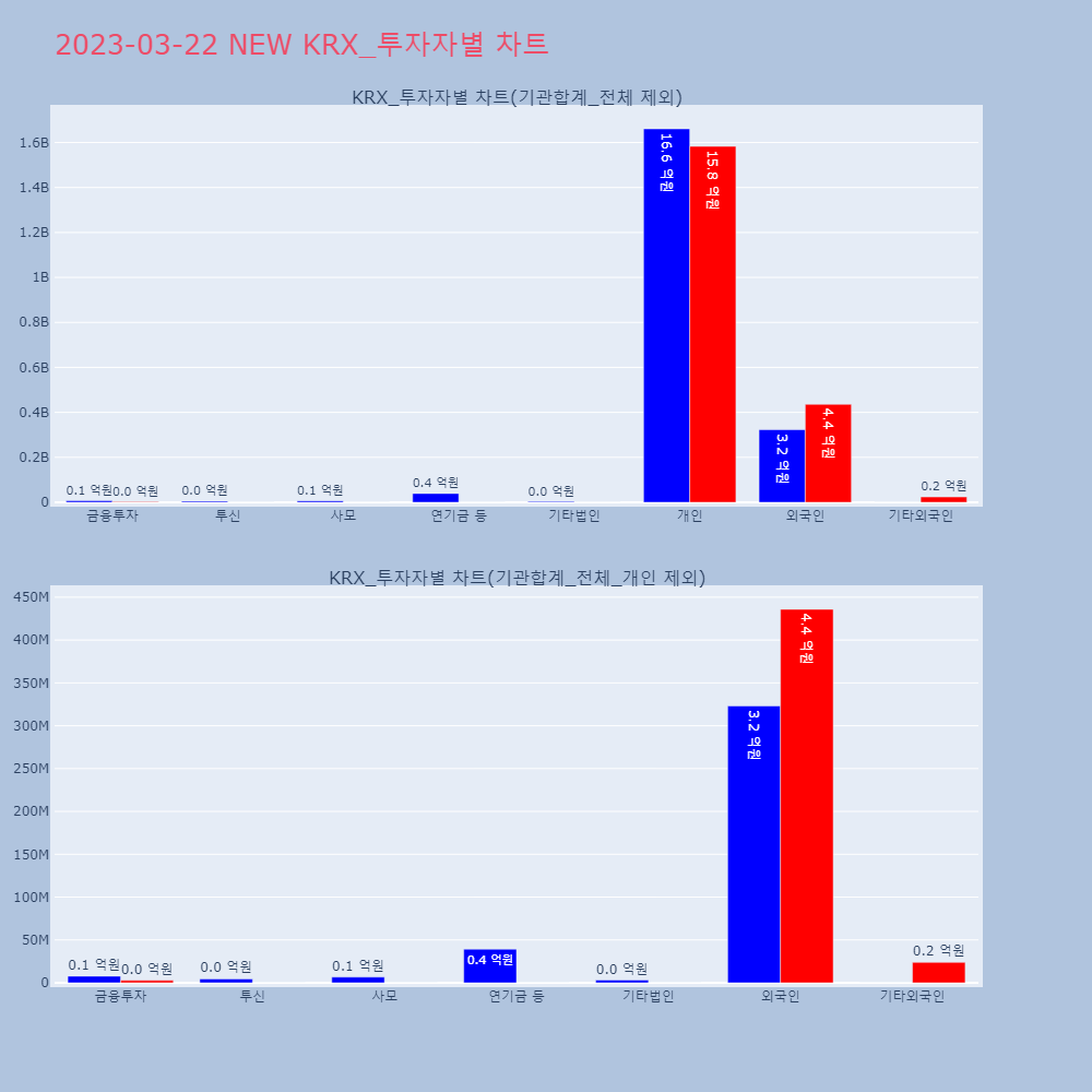 NEW_KRX_투자자별_차트